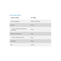 Euros Pica Vidal B/250ud | Ducaval | Envíos 24/48h